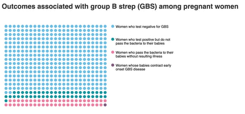 Pregnancy GBS risk visualisation. Personal project