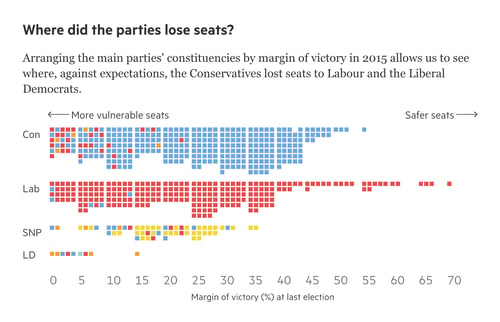 UK general election safe seats graphic. The Financial Times, 2017