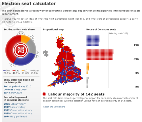 2010 UK election, parliamentary seat calculator. BBC News 2010