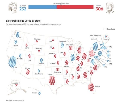 US electoral college results map. The Financial Times, 2016