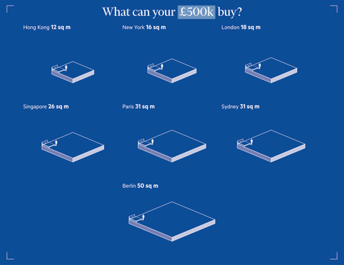 Prime property value visualisation. The Financial Times, 2017