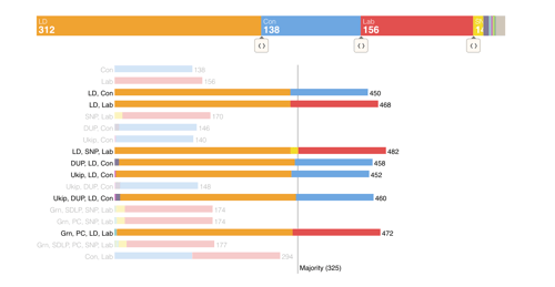 2016 UK election Coalition calculator. Financial Times, 2016