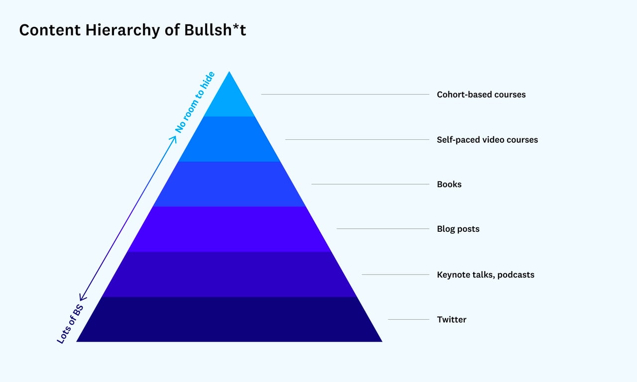 Source: https://future.a16z.com/cohort-based-courses/