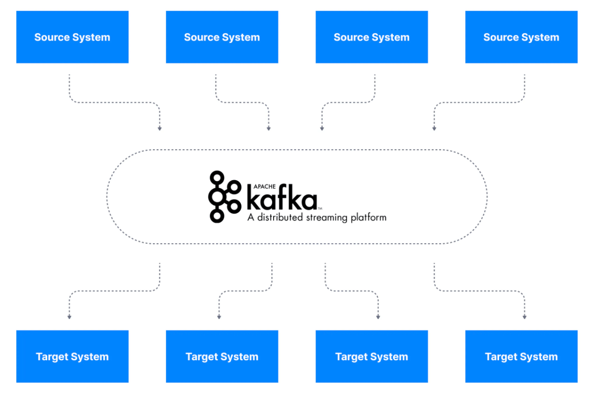 Data Integration with Kafka