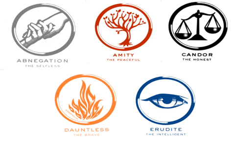 divergent faction quiz