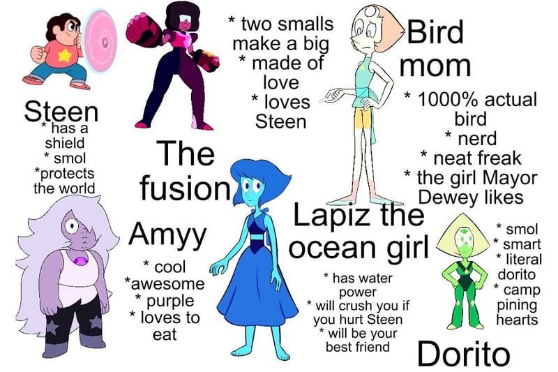 Steven Universe Traits