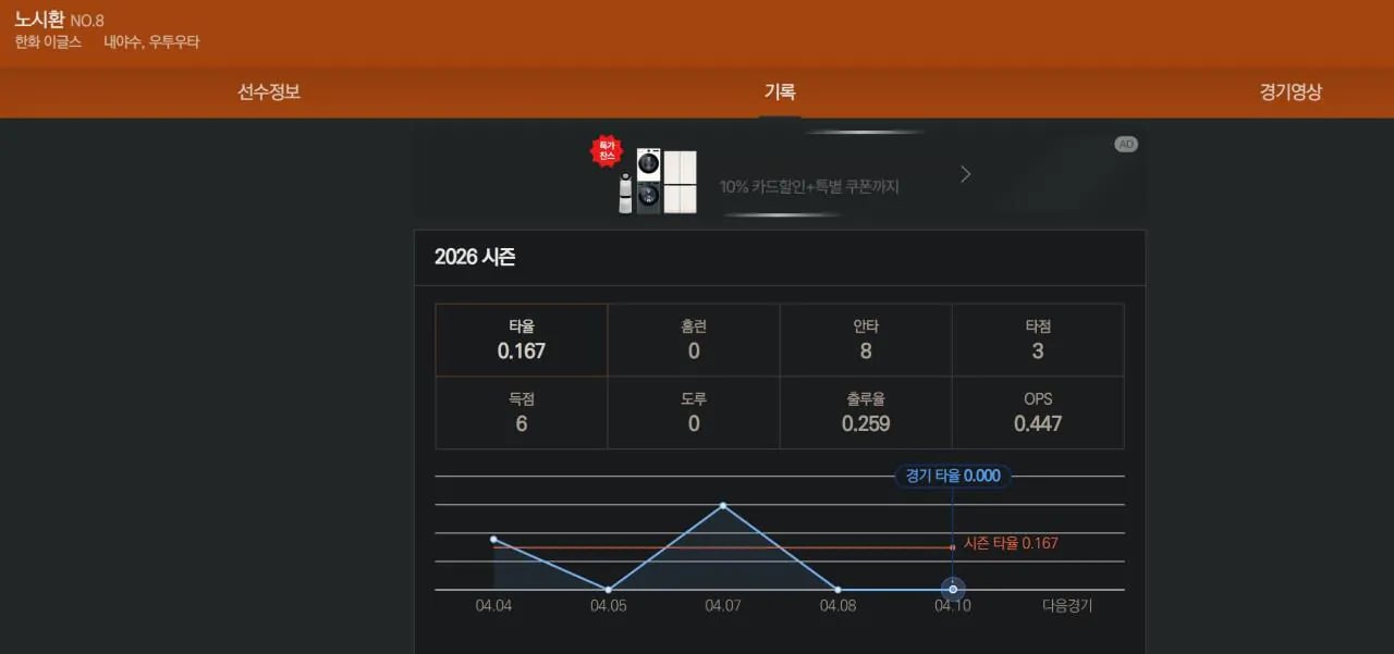 Screenshot 2026-04-11 at 01.01.16.JPG 최근 KBO에서 민심 레전드인 선수..jpg 요즘 KBO에서 민심 안좋은 의미로 레전드 찍고 있는 선수..jpg