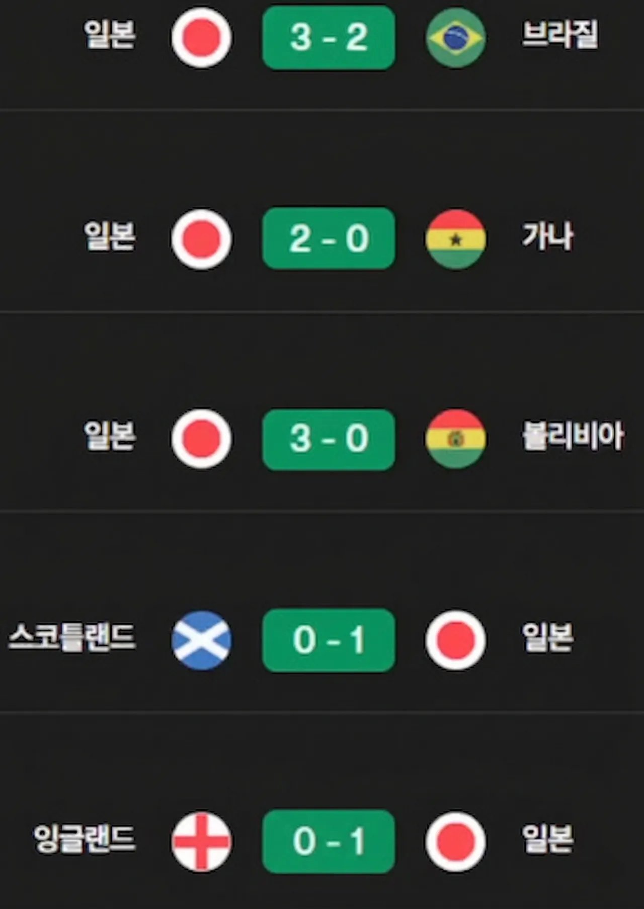 일본 축구 최근 5경기 ㅋㅋ