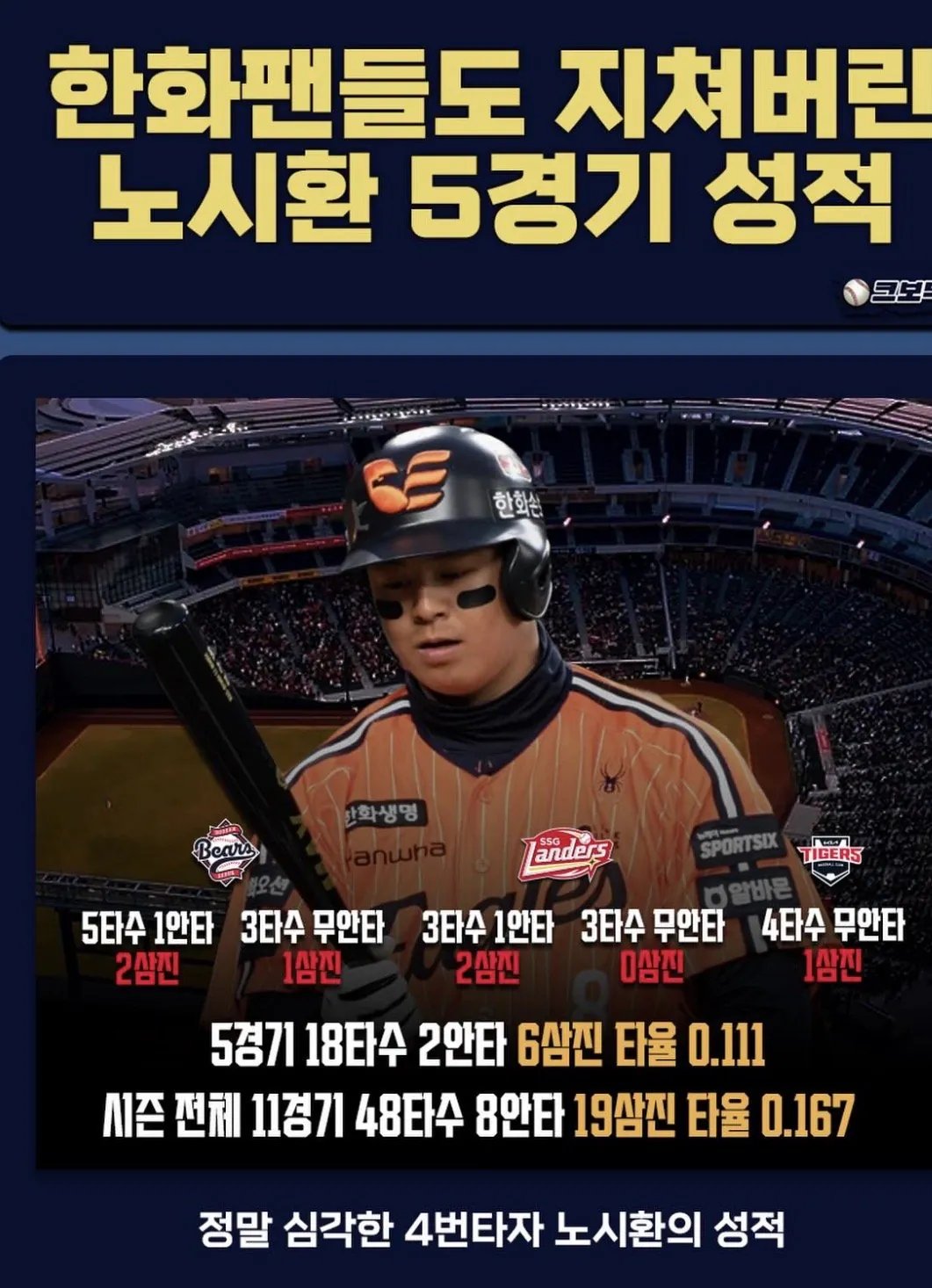 IMG_2785.jpeg 최근 KBO에서 민심 레전드인 선수..jpg 요즘 KBO에서 민심 안좋은 의미로 레전드 찍고 있는 선수..jpg