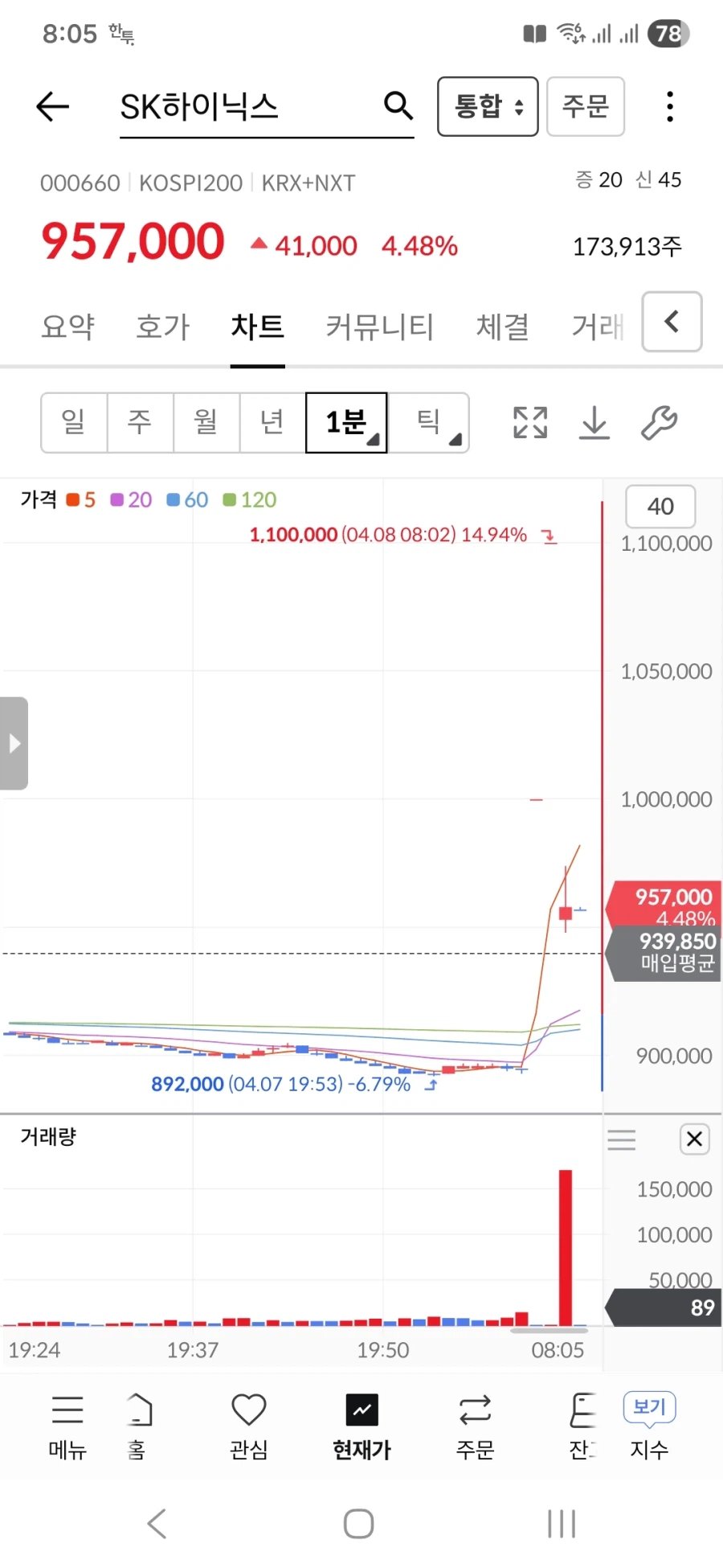 주식) 와 방금 하닉 대형사고났네 ㄷㄷㄷ_1.webp