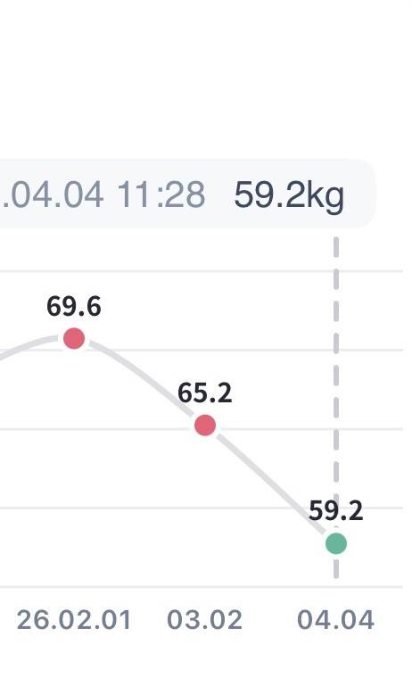 [잡담] 마운자로 2달 후기.. 10키로 감량함 | 인스티즈