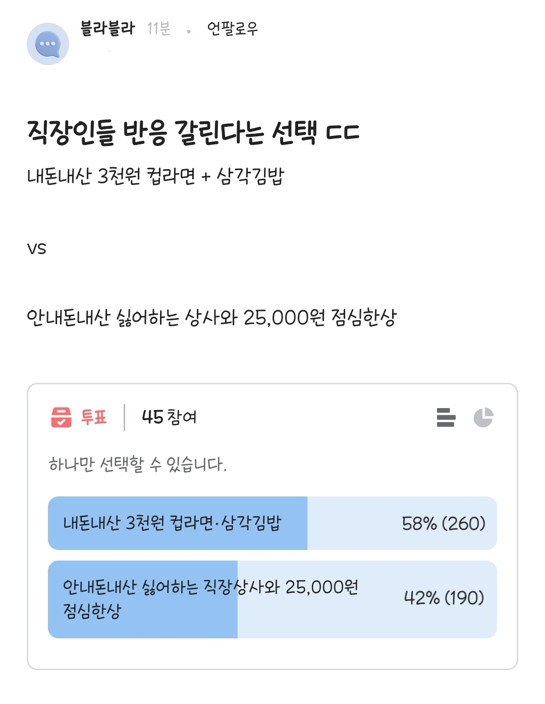 직장인들 반응 갈린다는 선택.jpg | 인스티즈