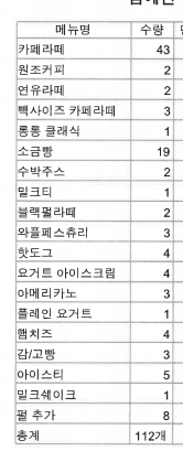 [잡담] 청주 빽다방 점주 측 변호사가 올린 횡령 리스트 봐 | 인스티즈