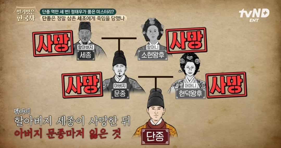 [잡담] 당시 단종 가정 상황 사진인데 진짜 폭력적이네(n) | 인스티즈