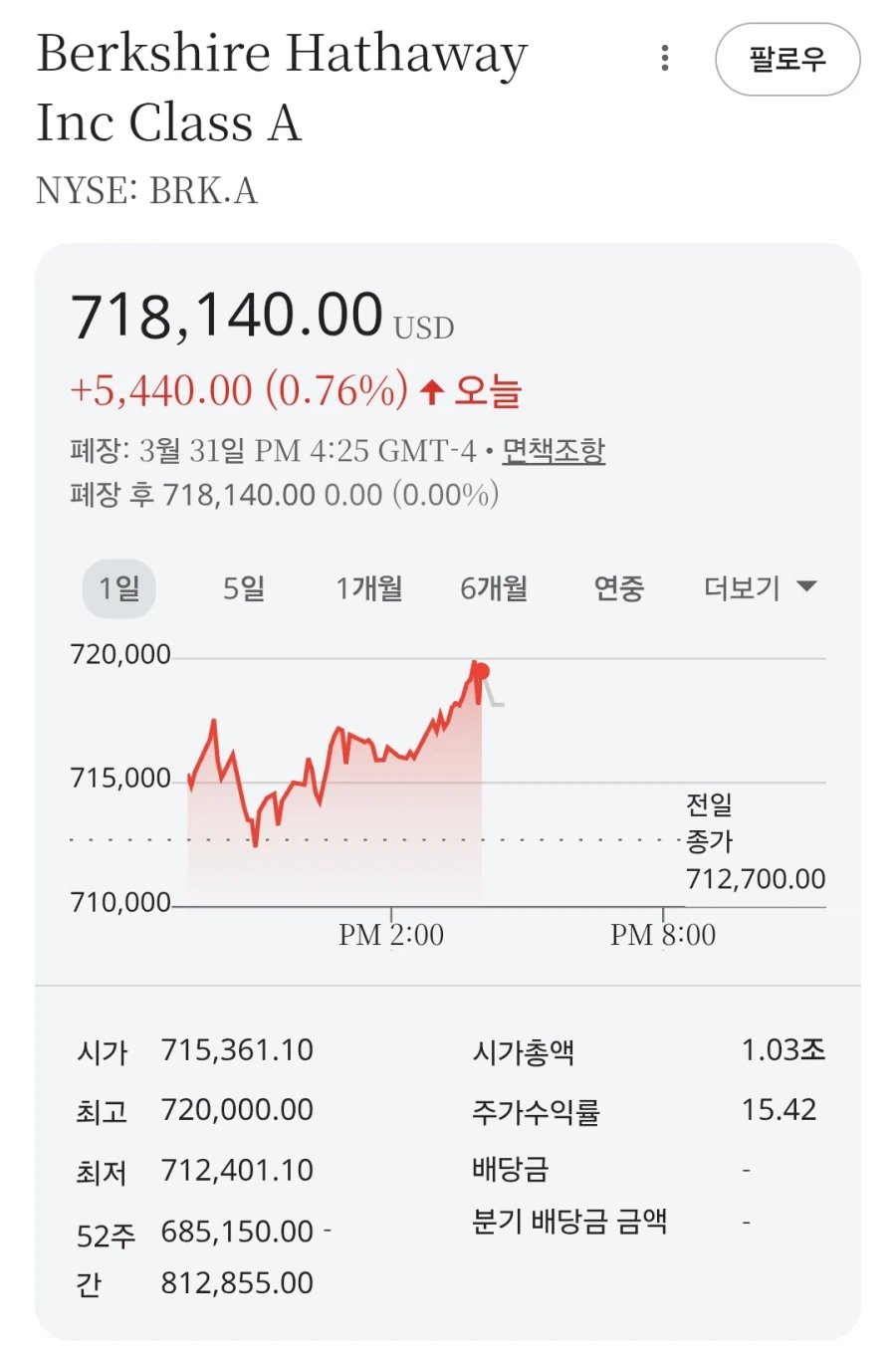 자사주 매입하겠다고 입털고 겨우 21주 산 CEO_2.webp