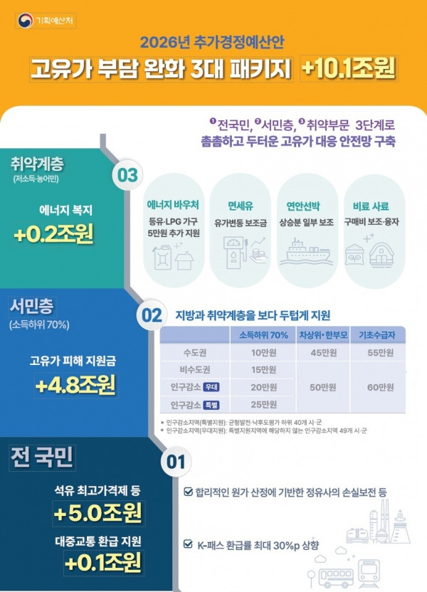 지방직 공무원들 그만두라고 등떠미는 거 같은 정부 정책들 | 인스티즈