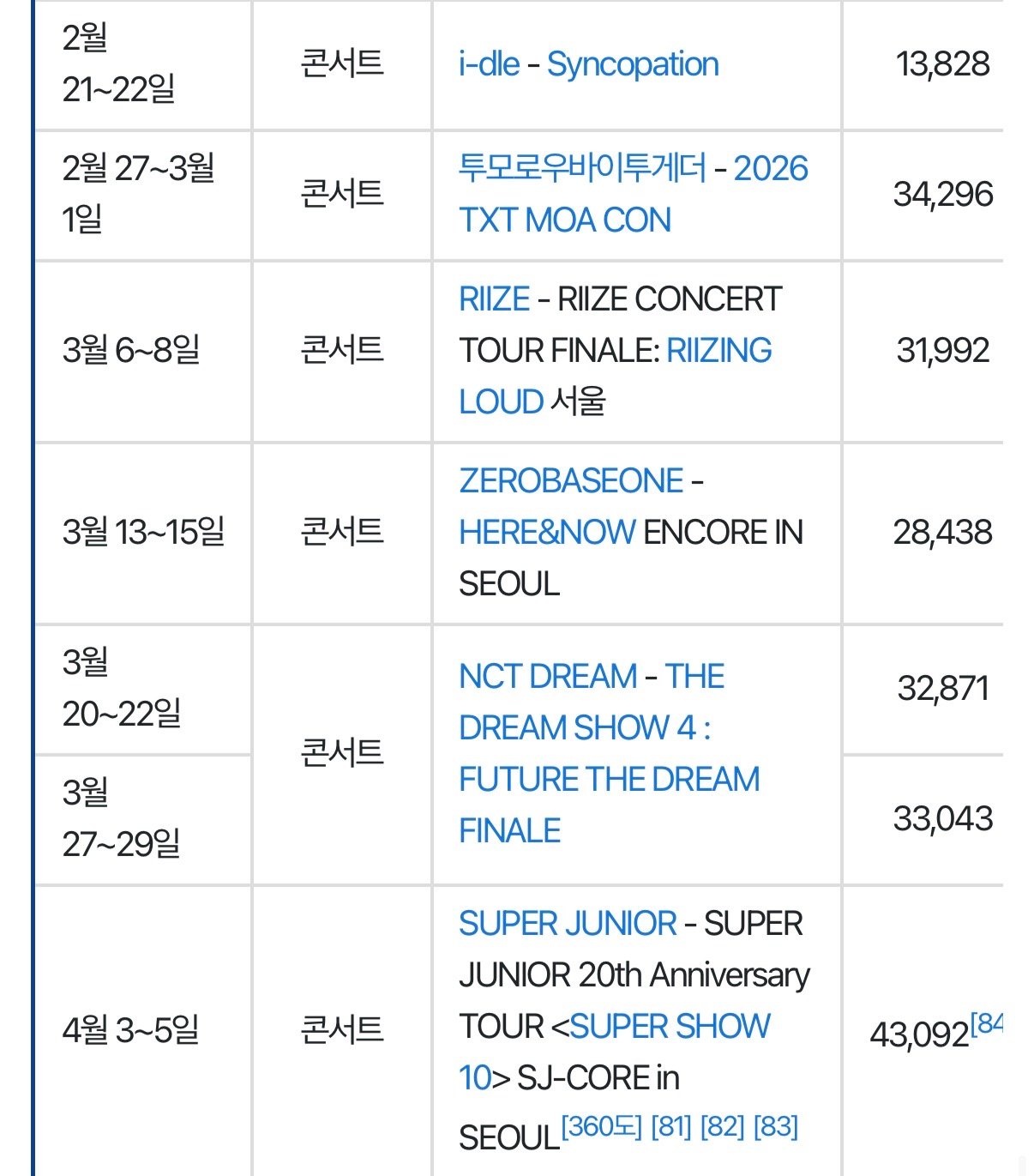 [잡담] 인기글보고 올해 체조 관객수 찾아봤는데 | 인스티즈
