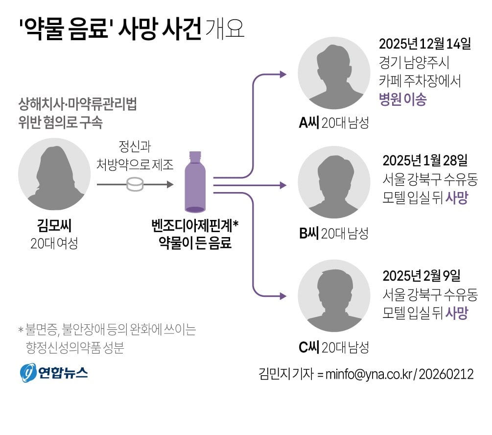 약물 음료 사망사건 개요 | 인스티즈