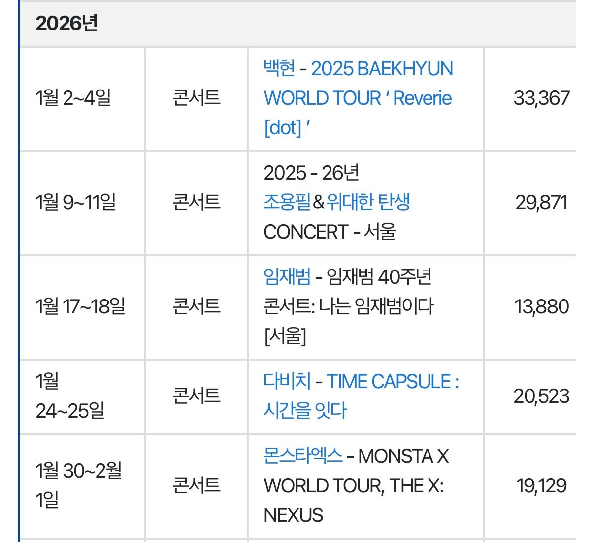 [잡담] 인기글보고 올해 체조 관객수 찾아봤는데 | 인스티즈