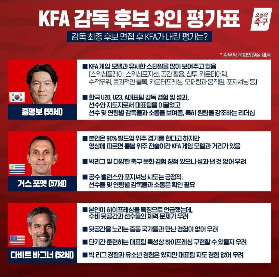 1000046666.webp 다시보는 대한민국 축구감독 삼파전 ㅋㅋㅋ