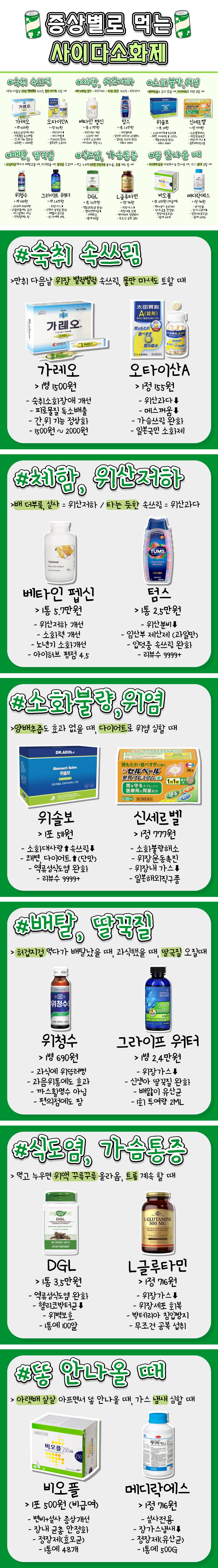 증상별로 먹는 사이다 소화제