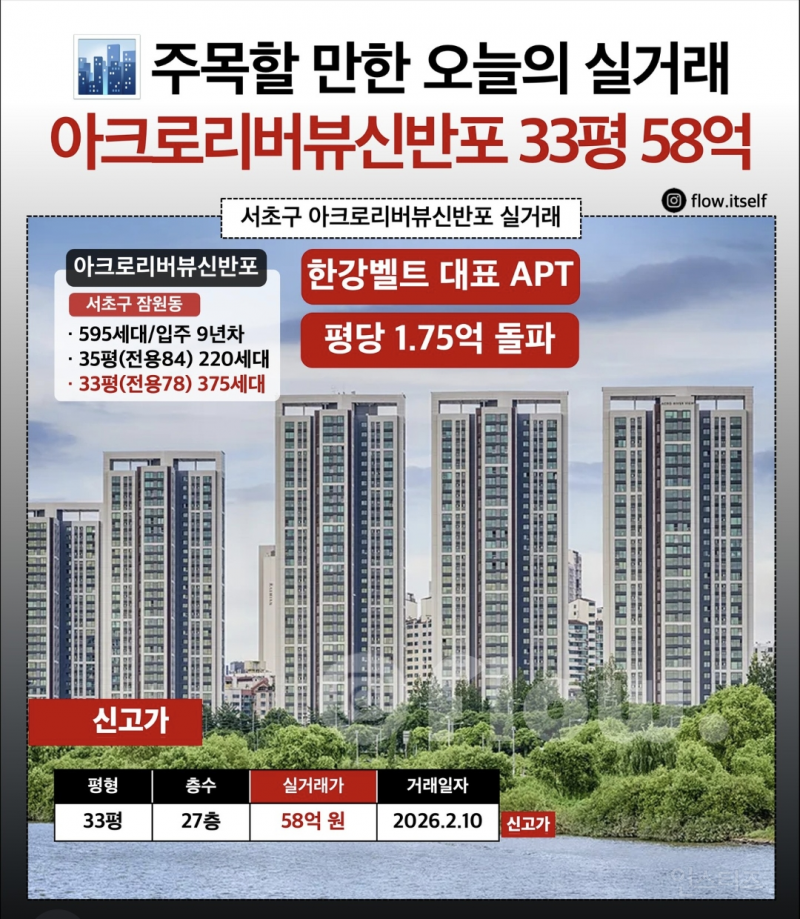 오늘 33평 실거래가 58억 찍은 아파트.jpg | 인스티즈