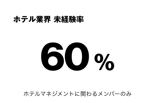 ホテル業界未経験率