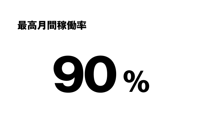 最高月間稼働率