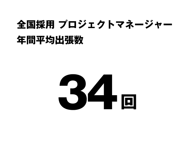 全国採用プロジェクトマネージャー年間平均出張数