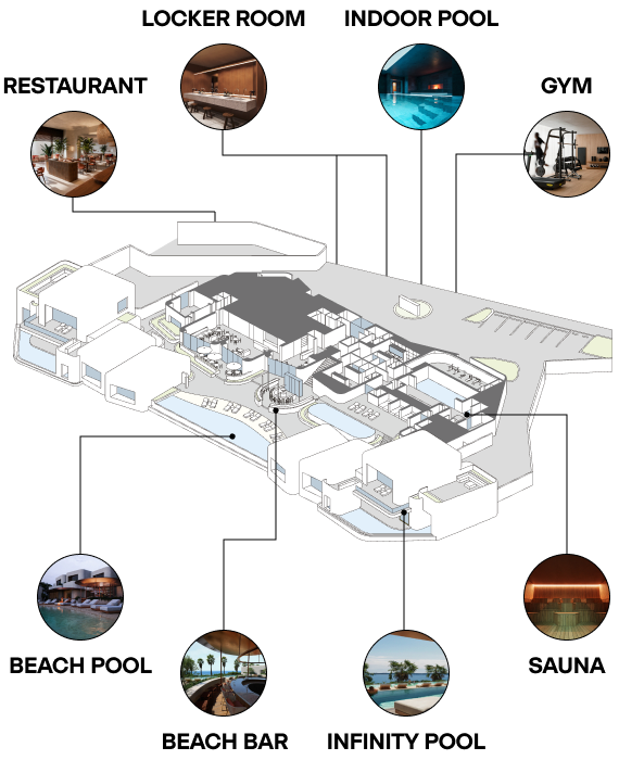 Common area allocation