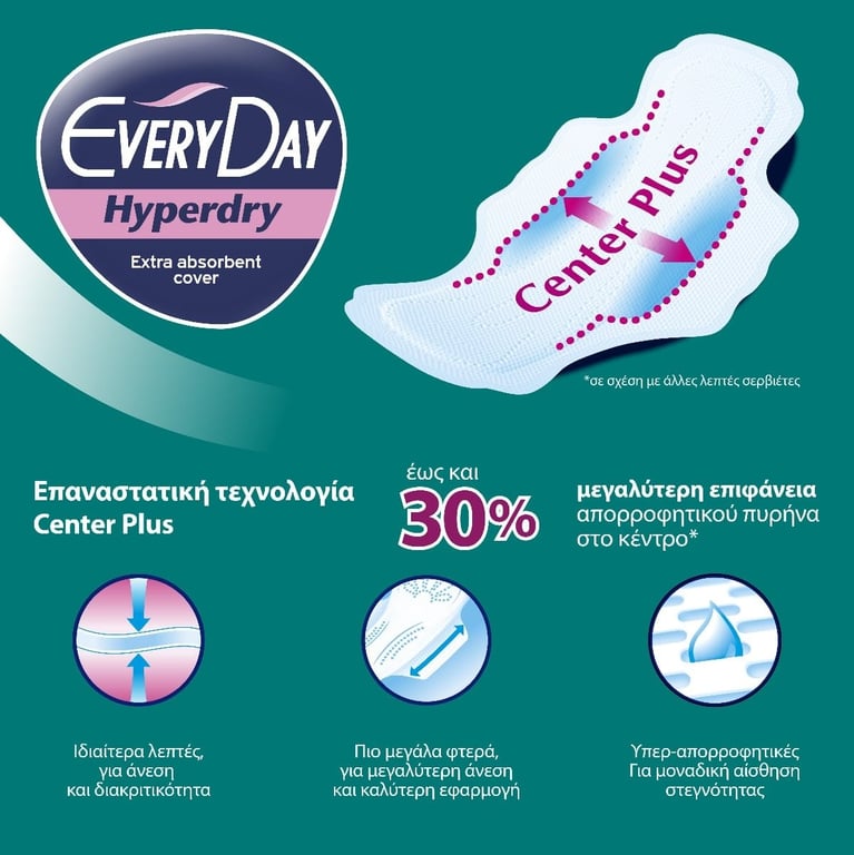 Everyday Ultra Plus Extra Long Pads 18pcs
