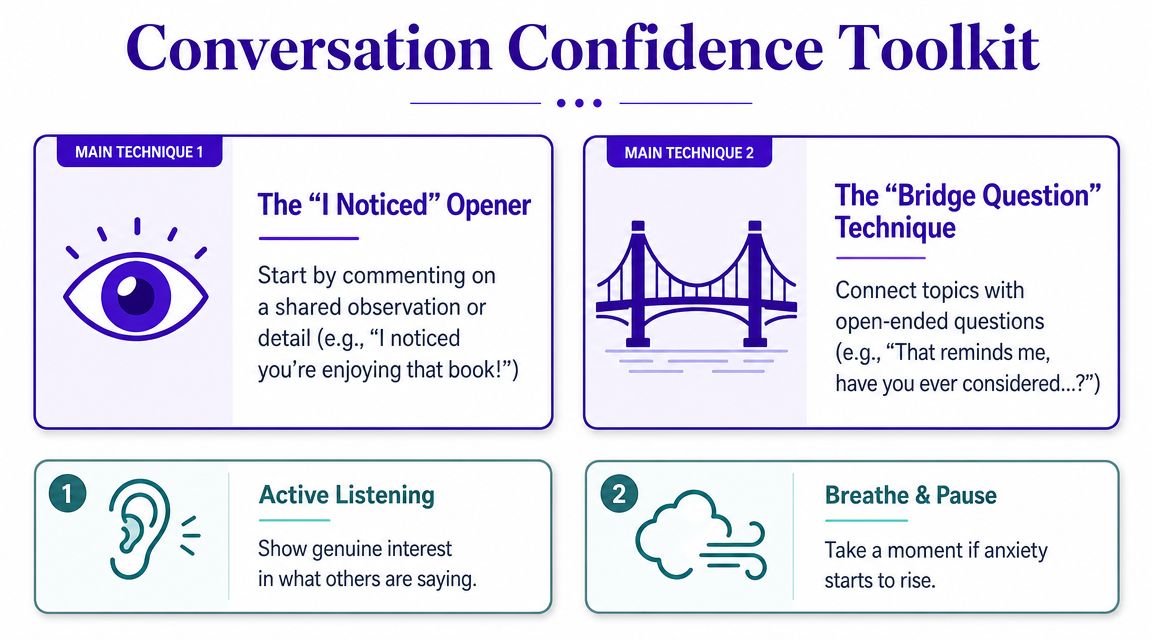 A visual guide titled Conversation Confidence Toolkit outlining tips for improving social interactions and overcoming anxiety.