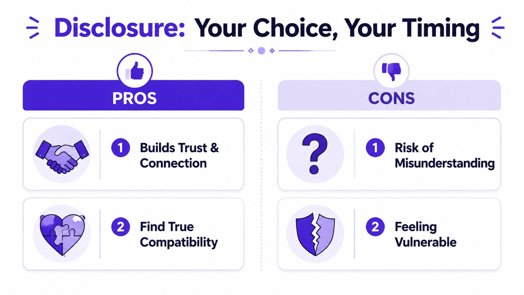 An infographic titled Disclosure: Your Choice, Your Timing, comparing the pros and cons of sharing personal disclosures.