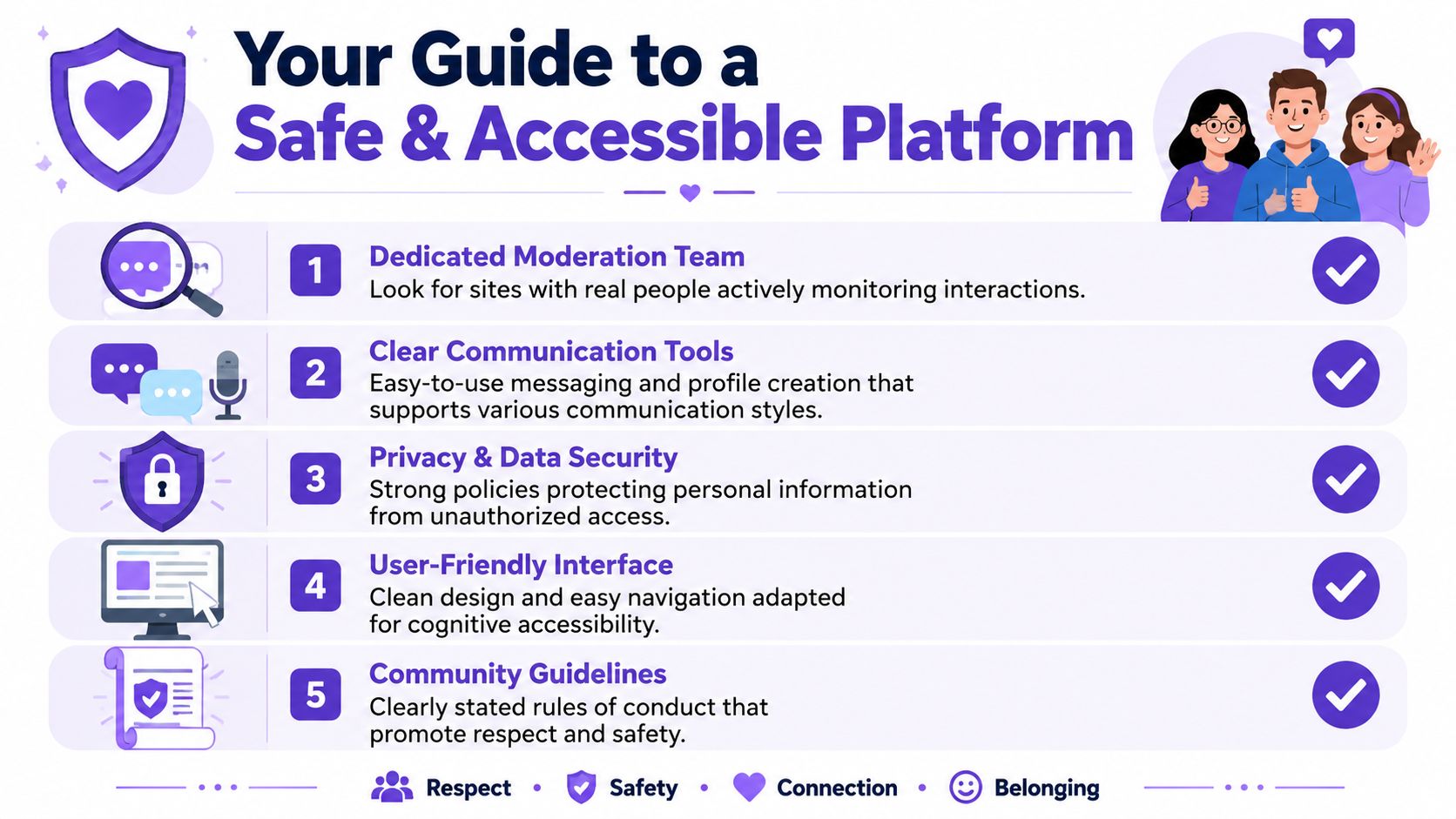 An infographic titled Your Guide to a Safe and Accessible Platform listing five key safety features.