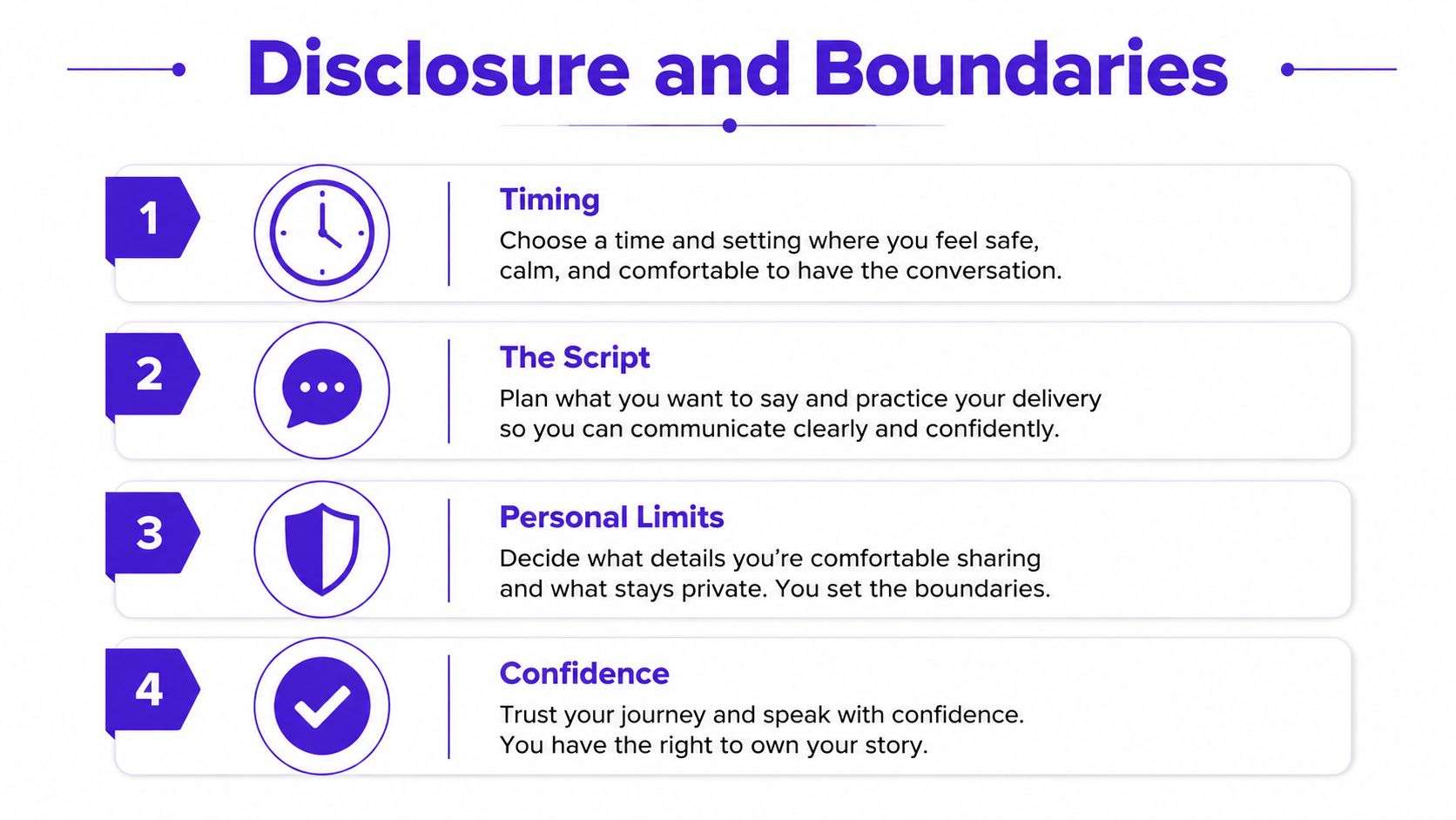 An infographic titled Disclosure and Boundaries listing four steps for safely sharing personal information with others.