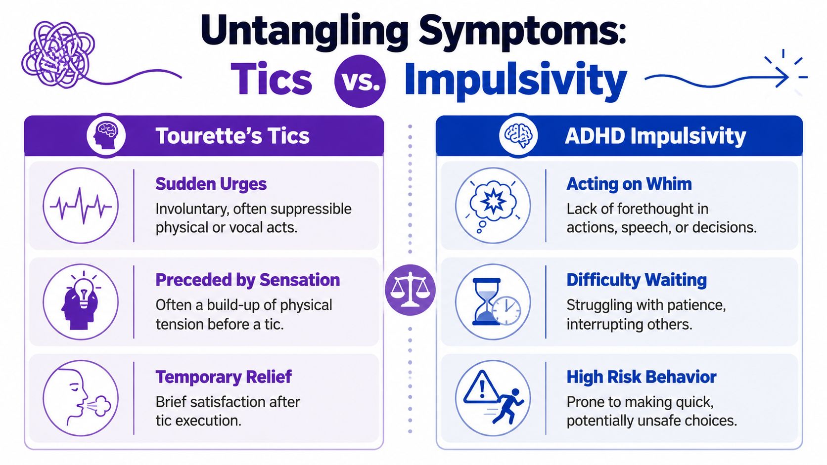 Untangling the Symptoms Tics vs Impulsivity