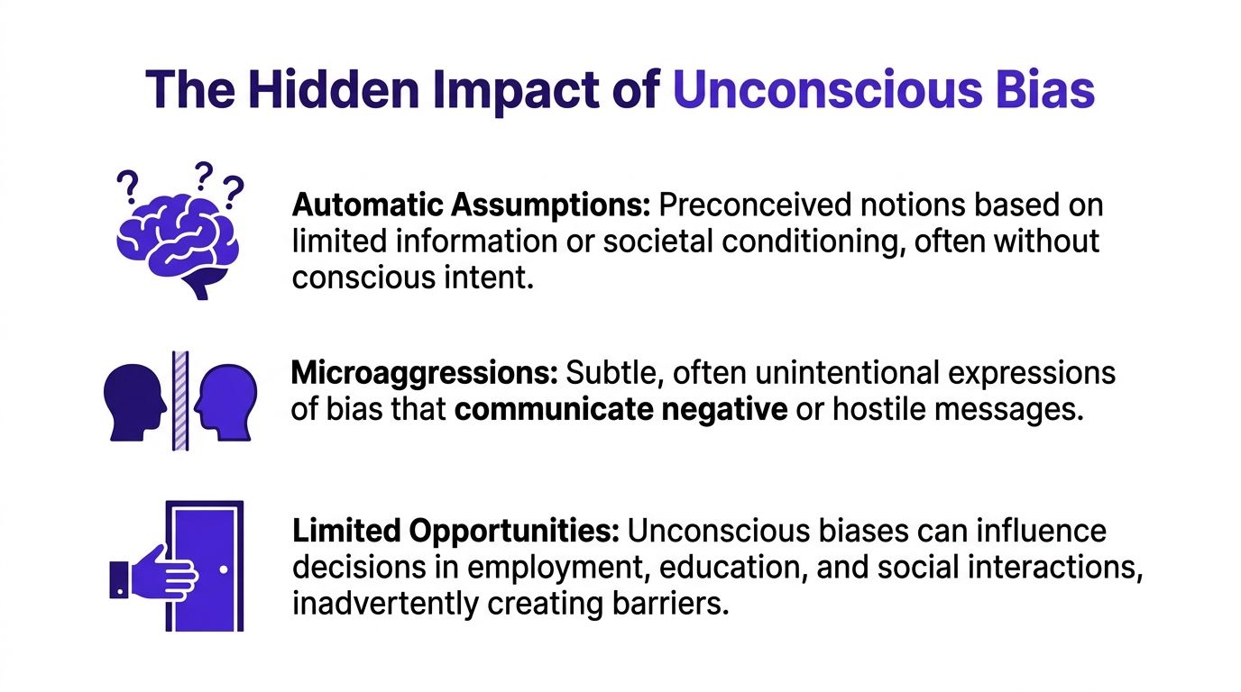An infographic detailing the impacts of unconscious bias, including automatic assumptions, microaggressions, and limited opportunities for individuals.