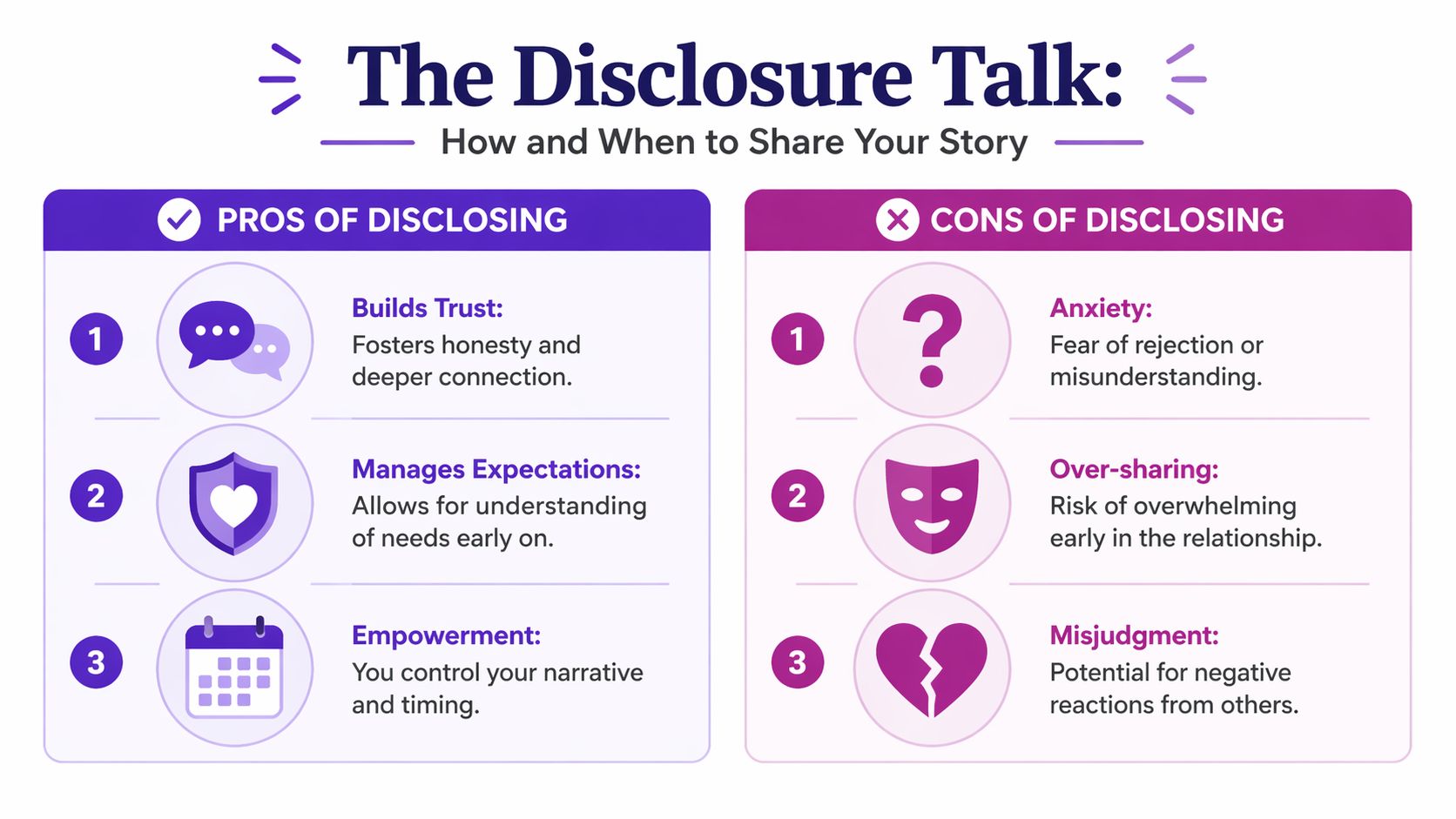 An infographic titled The Disclosure Talk showing three pros and three cons of sharing personal stories.