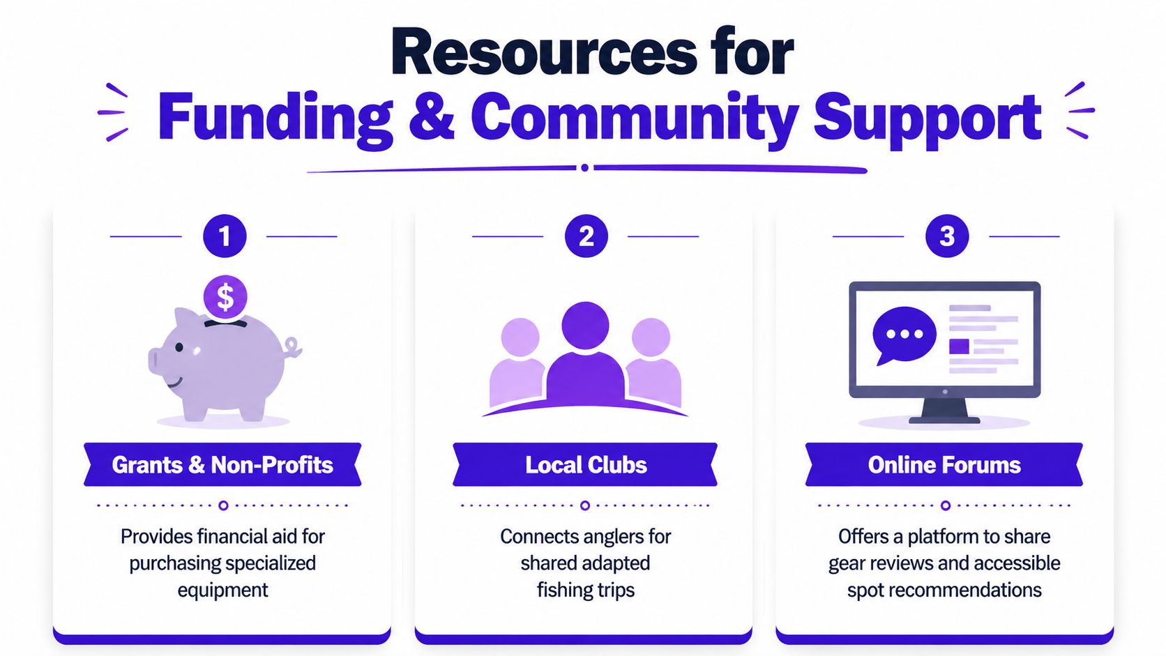 An infographic showing three resources for adapted fishing: grants, local clubs, and online forums.