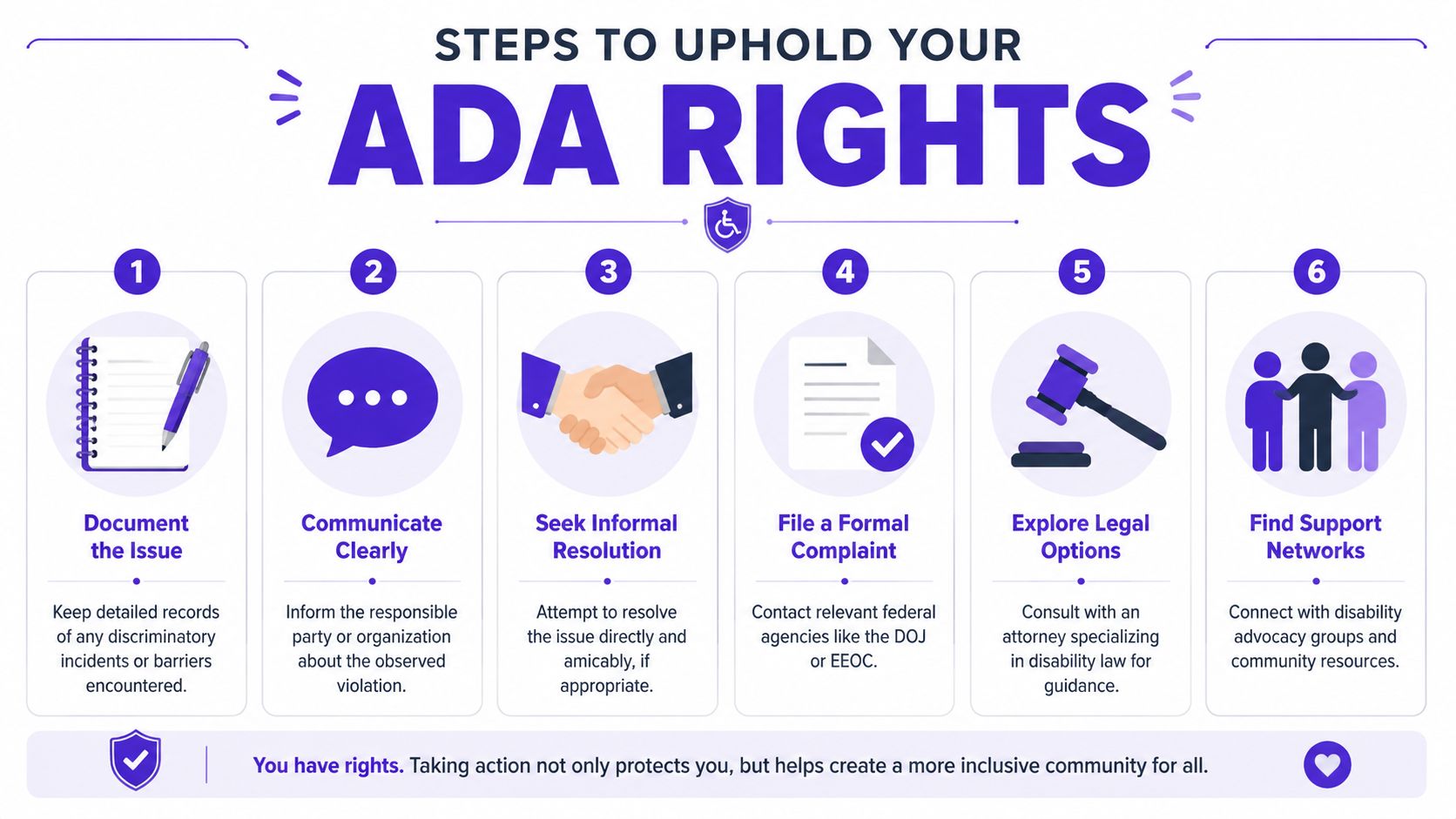 A six-step infographic detailing how to uphold rights under the Americans with Disabilities Act effectively.