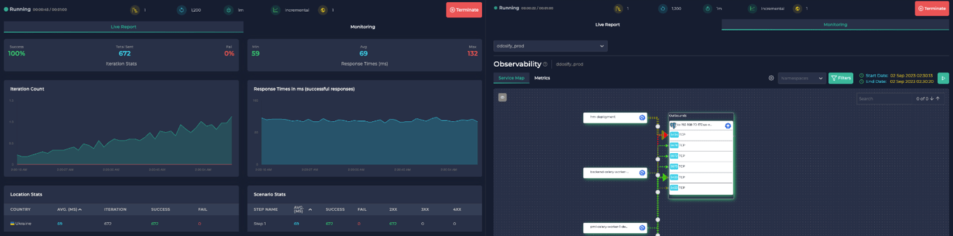 Ddosify - Find Bottlenecks Feature