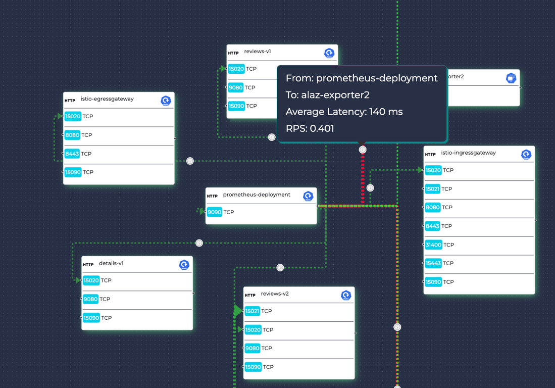 Ddosify - Service Map Feature