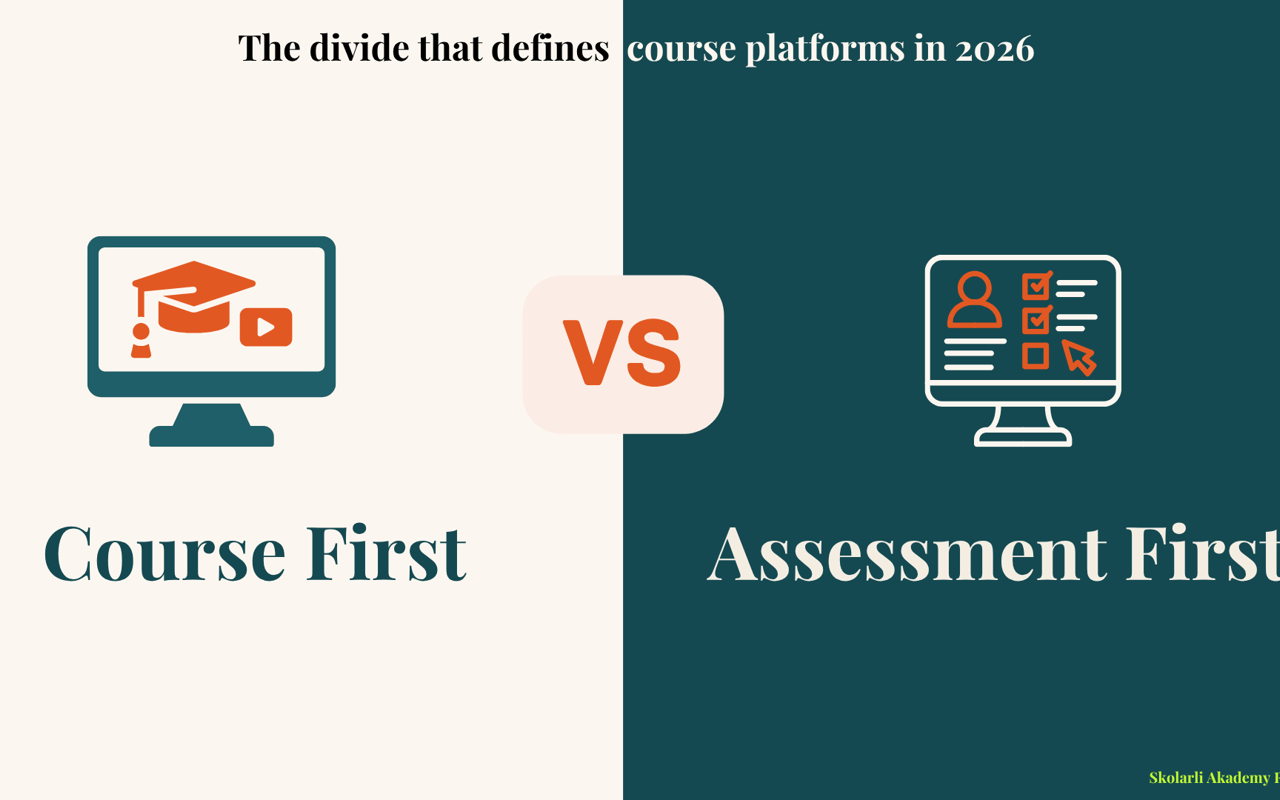 Assessment-first vs. course-first: the divide that defines course platforms in 2026