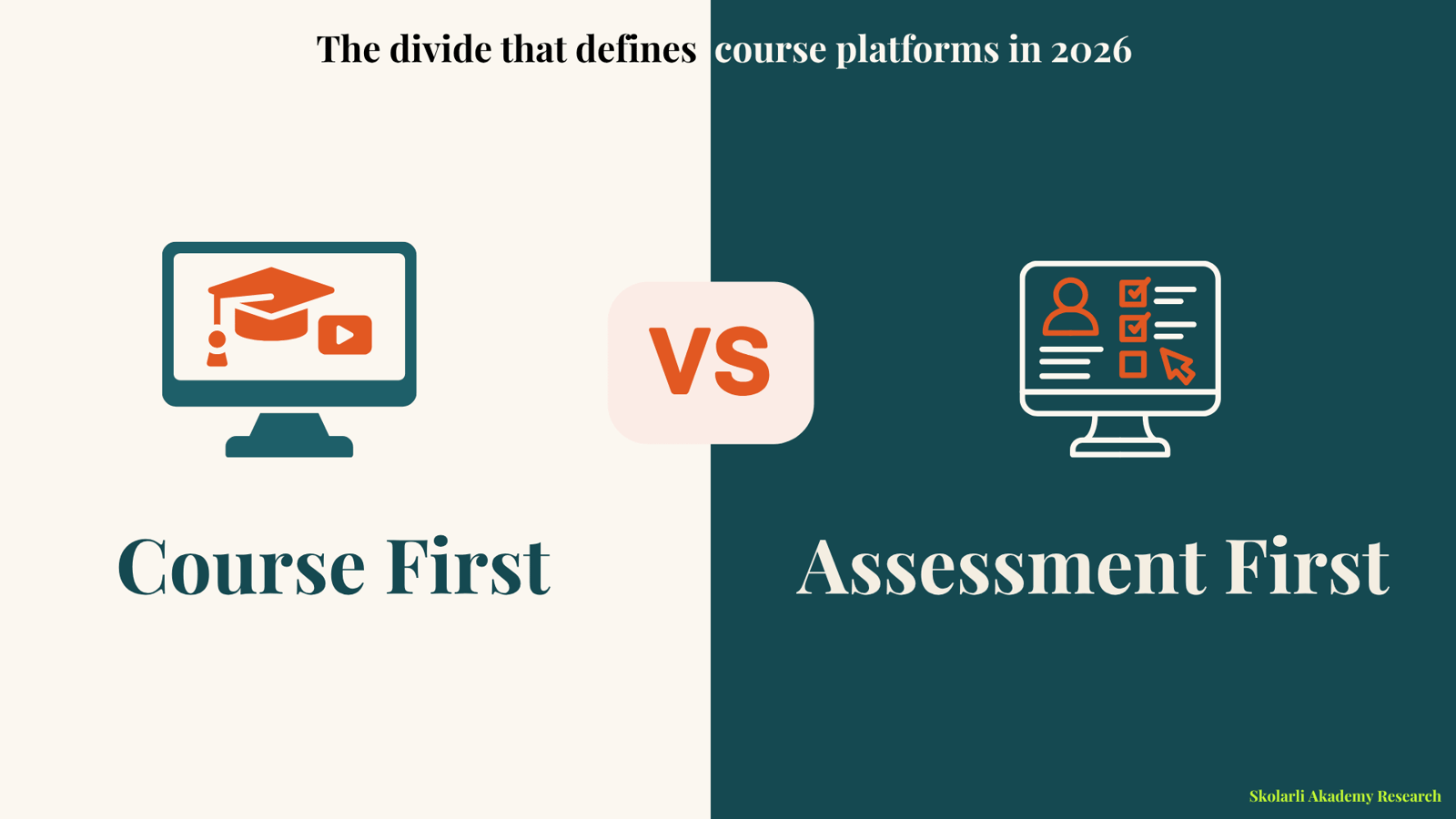 Assessment-first vs. course-first: the divide that defines course platforms in 2026