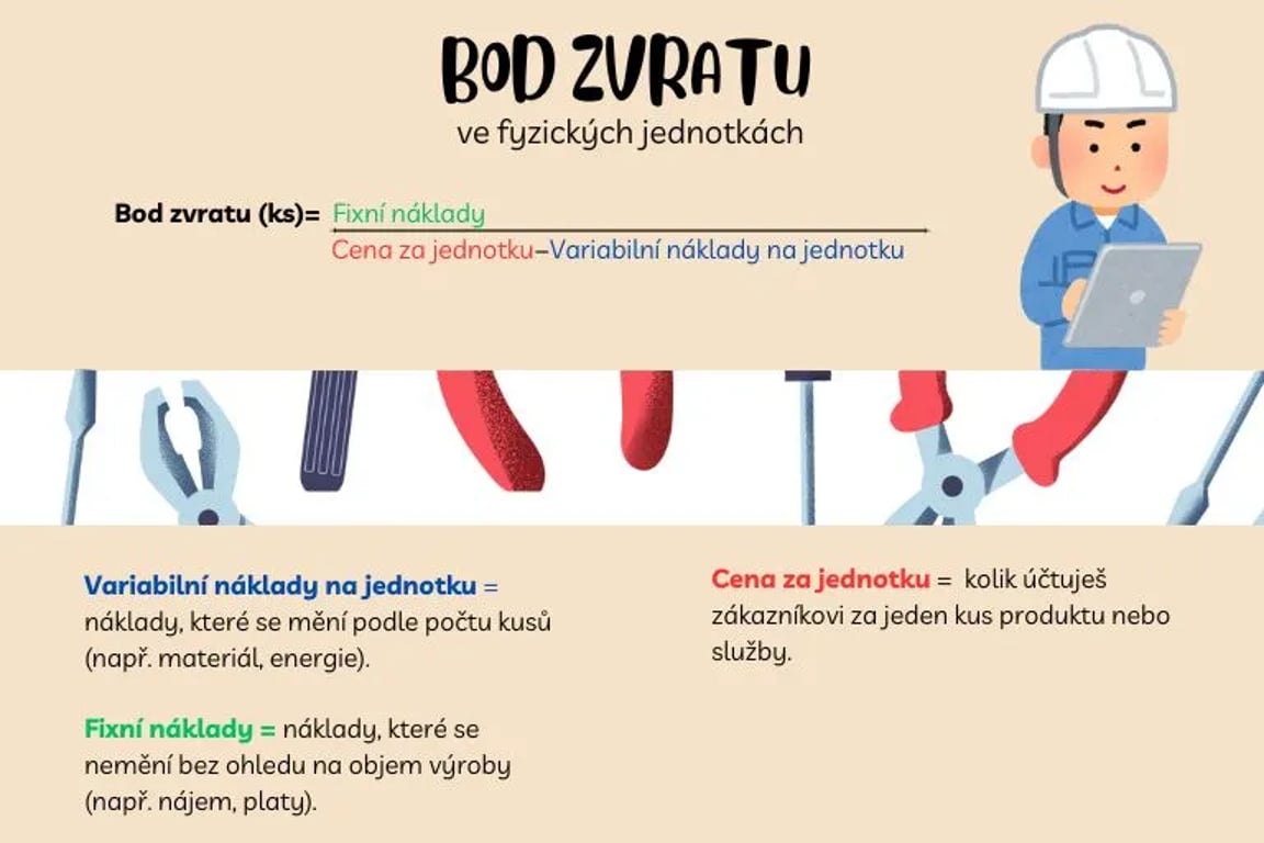bod zvratu vzorec