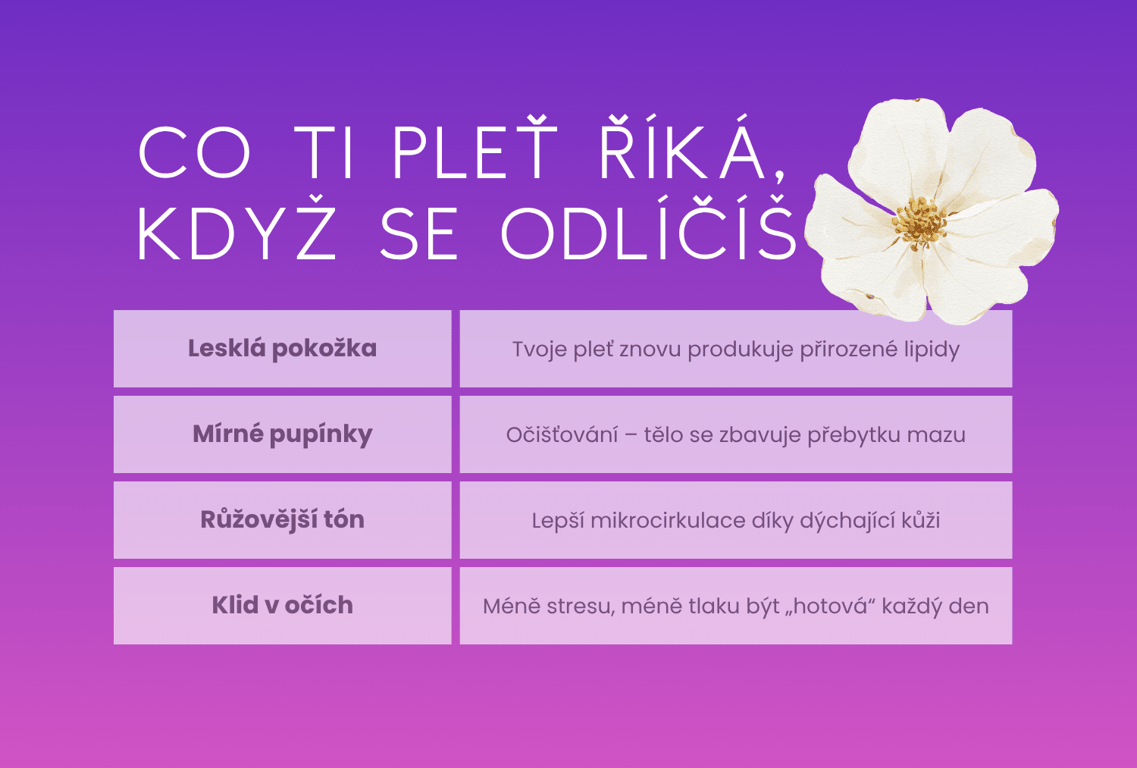odliceni