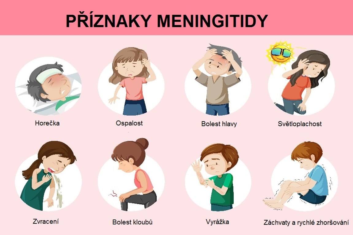 Obrázková tabule s hlavními příznaky meningitidy ilustrované na obrázcích s panáčky