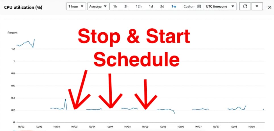 EC2 Instance Scheduling Dashboard