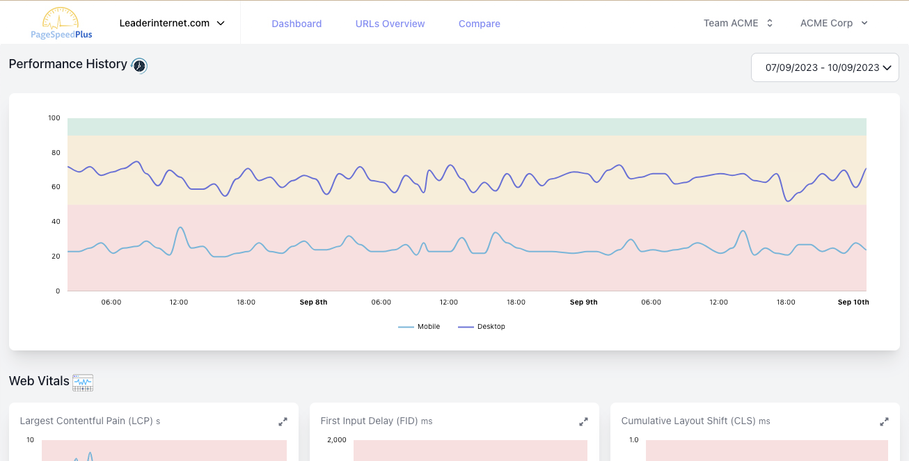 Page Speed Alerts Summary