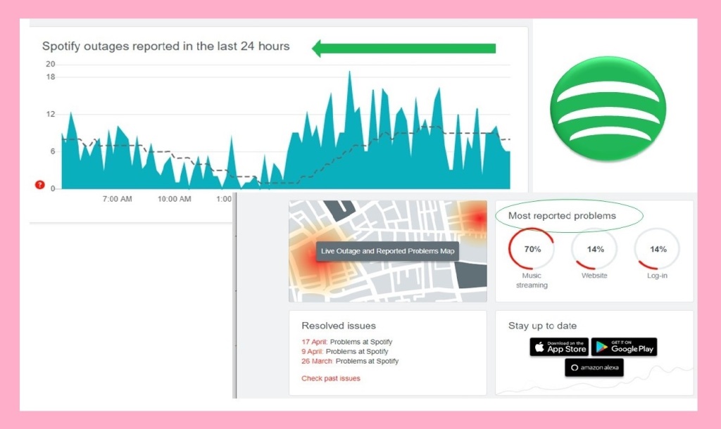 Spotify Errors Solutions: Complete Guide - How-to-Spotify